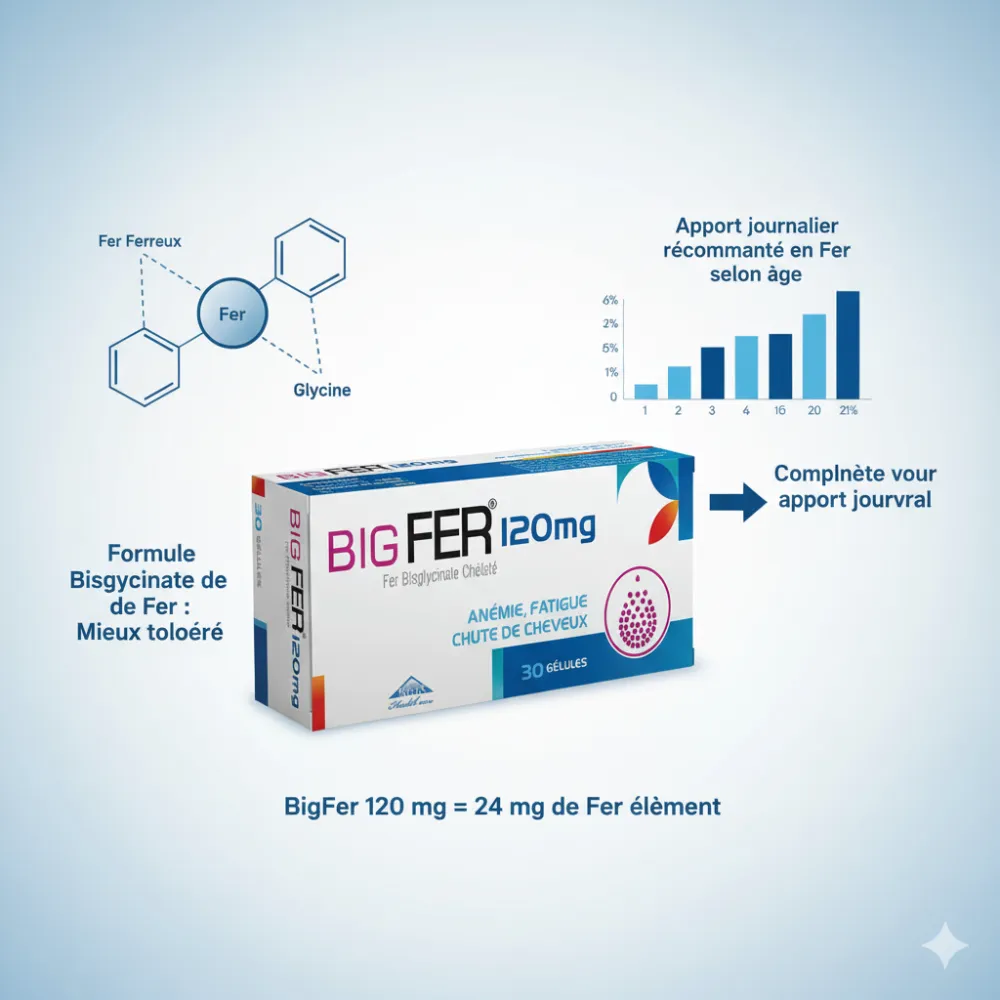 Big Fer 120mg 30 Gélules